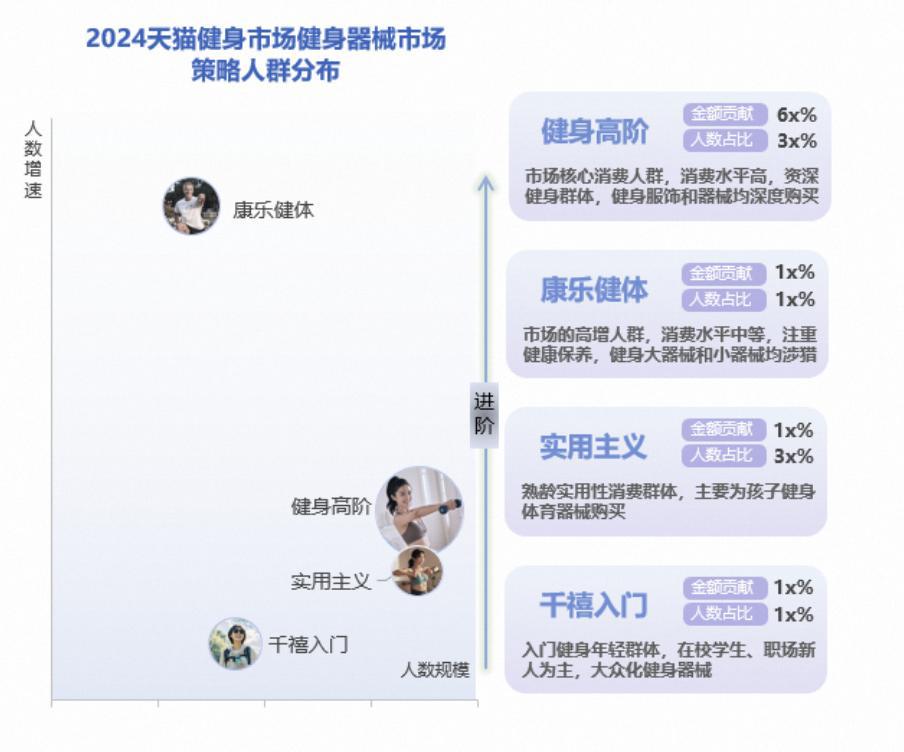 乐鱼年青人“氪金”千亿有商家买卖暴增 120%这个行业迎来严重利好(图2)