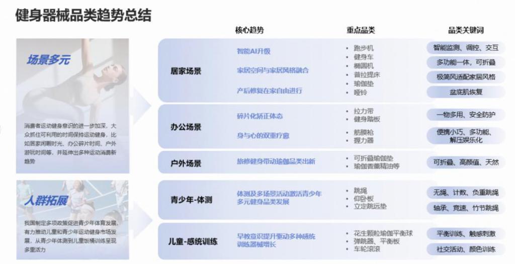 乐鱼年青人“氪金”千亿有商家买卖暴增 120%这个行业迎来严重利好(图3)