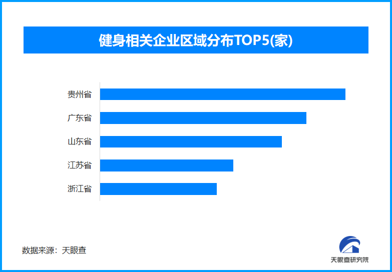 乐鱼减重经济催热健身消耗 我国现存健身相干企业超1608万家(图1)