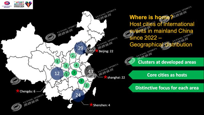 leyu·乐鱼一理科普天下体育大会：体育界的达沃斯(图7)